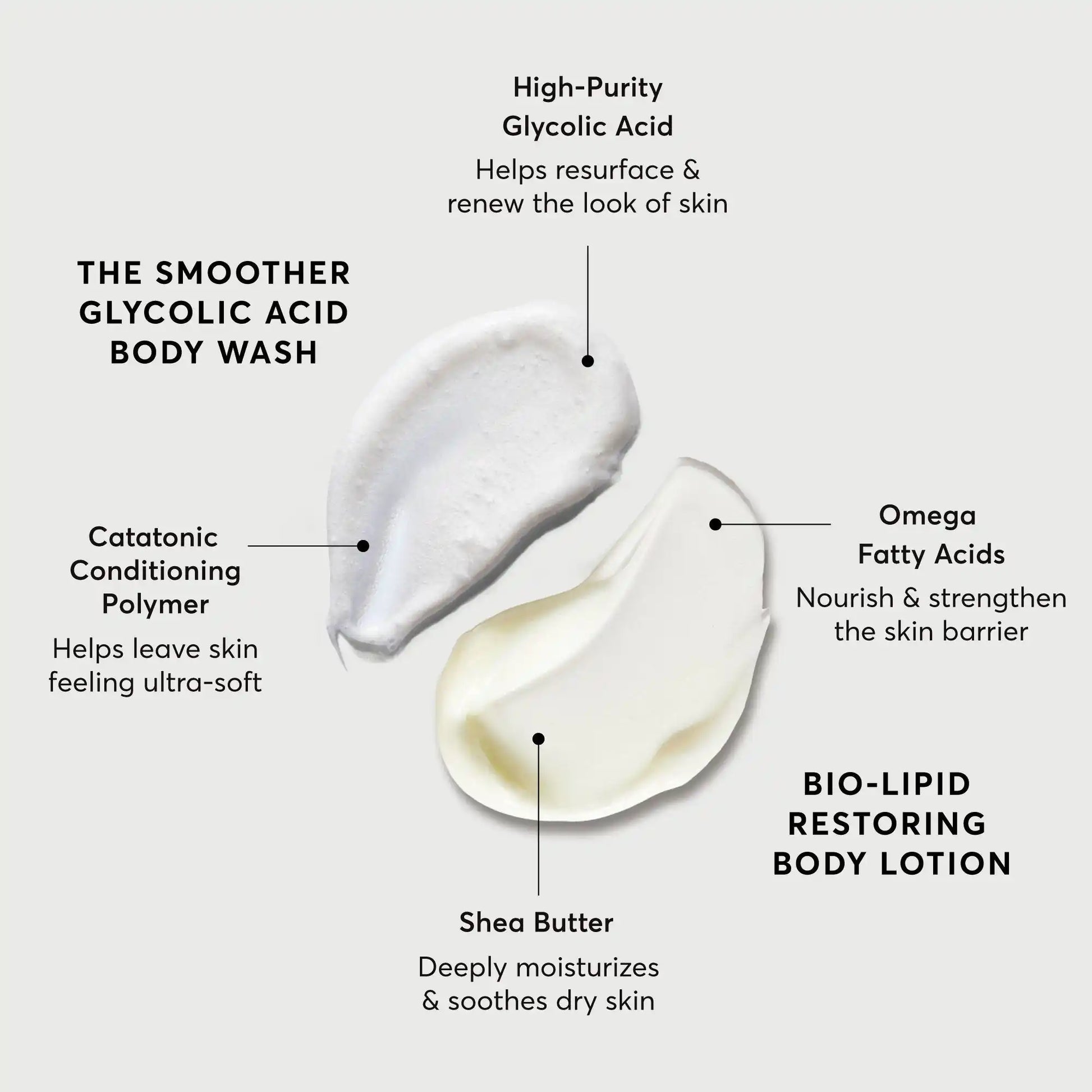 the-smoothing-body-bundle-q4 NATR-Alt.webp